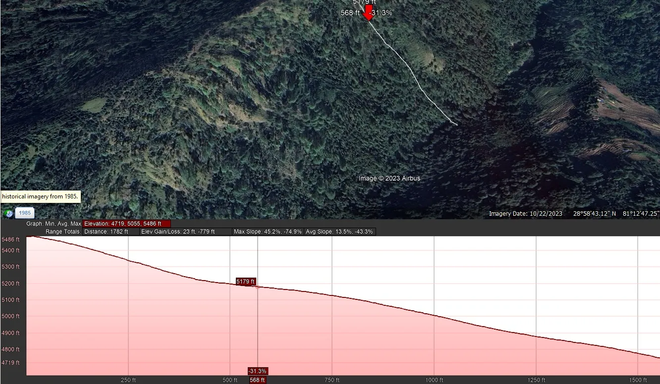 Elevation profile graph below the map in Google Earth Pro