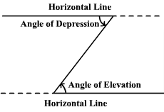 angle-of-depression-angle-of-elevation